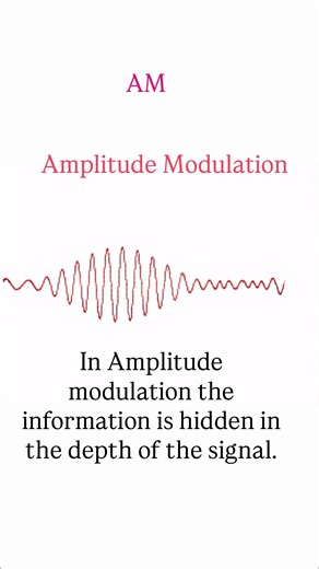 Amplitude modulation and Frequency modulation ✈️
