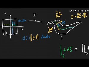 Integration over 3D Shapes - A Conceptual Summary