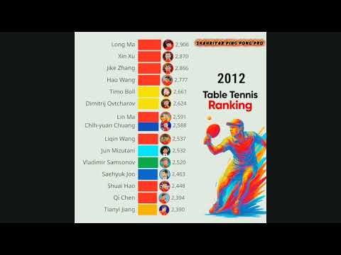 Best Table Tennis Players in the World | 2001–2025 #wtt #ittf #pingpong #tabletennis