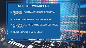 Cracking down on AI taking jobs