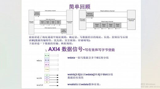 AMBA 4 AXI总线规范-3