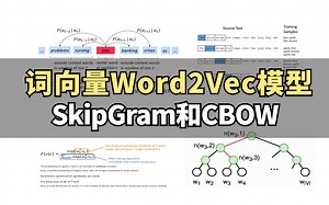 目前为止最好用的【词向量Word2Vec】教程，重点讲解SkipGram和CBOW，深度理解NLP语言模型以及各类Smooting技术