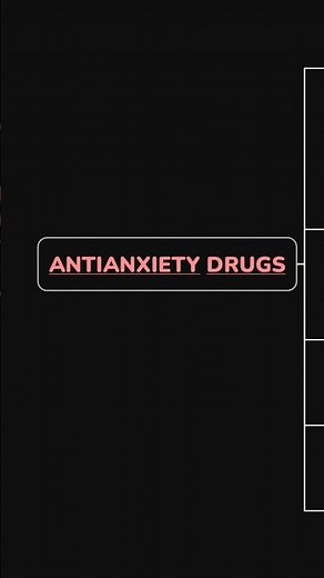Anti-anxiety drugs | #classification #drugs #revision