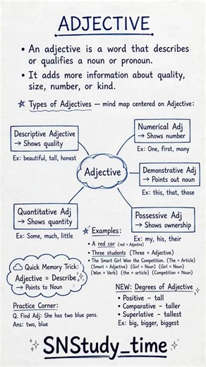 Adjective | 6 Types of Adjectives with Examples | English Grammar 📚 | SNSstudy_time
