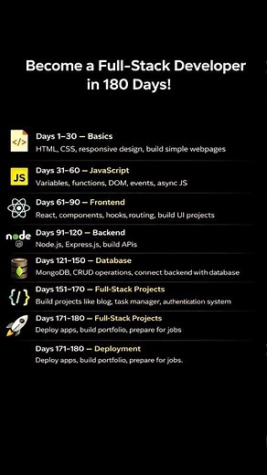 Full Stack Developer Roadmap 2026 Learn Web Development in 180 Days #coding #learncoding #developer