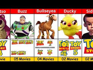 Which Toy Story Character Appears in the MOST Movies? Revealed!