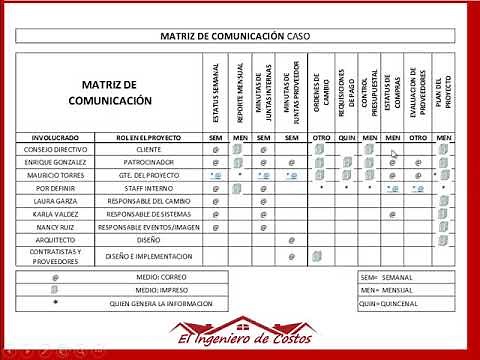DIRECCION DE PROYECTOS - Que es la MATRIZ DE COMUNICACION