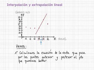 Interpolación y extrapolación lineal