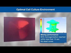 Allegro™ STR Single Use Stirred Tank Bioreactors