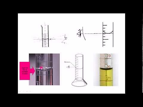 medición de líquidos en el laboratorio