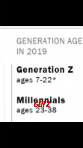 Gen Z. what is genz ? #genz ##digitallives #vocals #fearless #daring