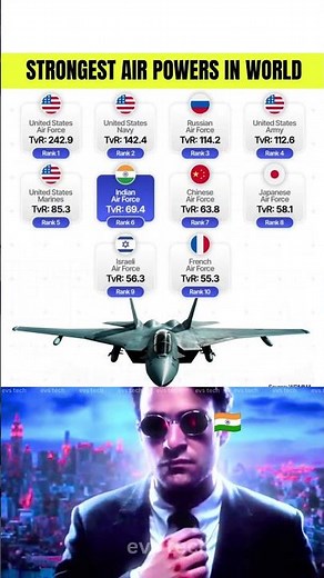 World’s Most Powerful Air Forces Ranked 🔥 | 2025 Update