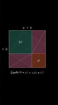 This Visual Proof Will Change How You See the Pythagorean Theorem #manim #education #satmath