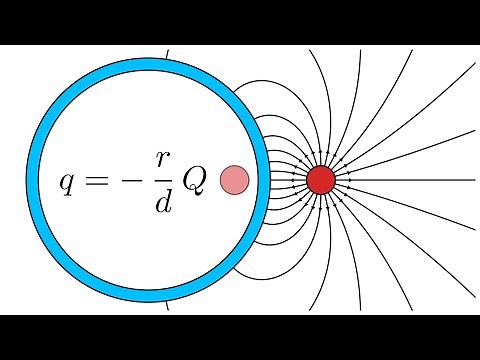 Point charge outside a conducting sphere: method of images