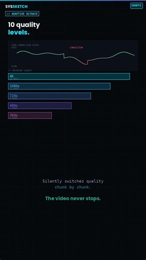 You press play. Netflix starts instantly. Here is how.