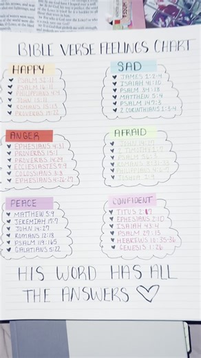 Praye Closet - Bible Journaling- Prayer Boards | Feeling Sad? Happy? Anger? There’s a verse for that! Discover the Bible Verse Feelings Chart. 🗒️🙏 Join us and let’s stay steadfast in our... | Instagram