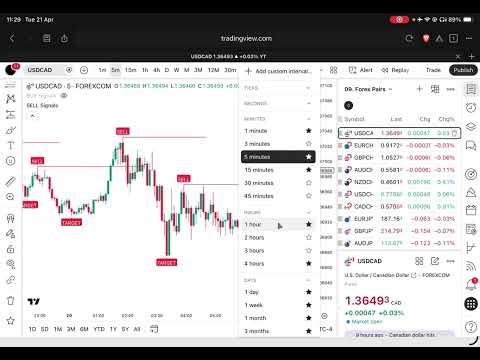 My New Indicator: Moving Average Distance Oscillator Trading 
