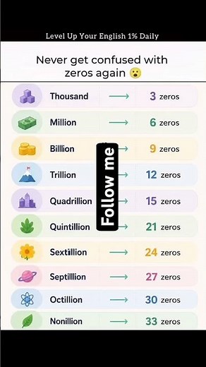 Number Names Made Easy Million, Billion, Trillion & Beyond Explained Never Get Confused Again✅✅