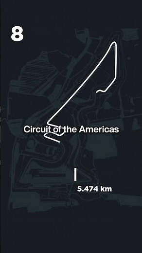 What is the Longest F1 track in 2026 #f1 #motiongraphics #shorts