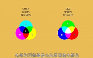 30.了解專業色彩模式RGB-CMYK-DPI-8bit
