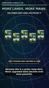 Emrakul Turns Any Forest Into an Ancient Tomb?!