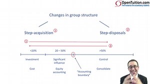 Changes in group structure - Introduction - ACCA (SBR) lectures