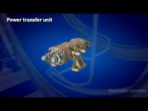 Parker Aerospace Hydraulic Systems Overview: An animated fly through