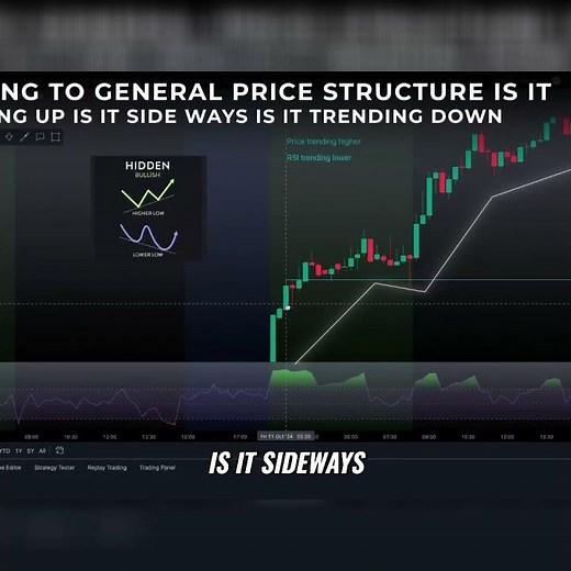 Bullish Hidden Divergence: Spotting & Trading Strategy #shorts