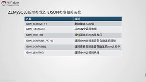 MySQL教程4 MySQL8运算符、函数、存储过程及新增数据类型 21.创建JSON数据并插入到表格中 学习猿地