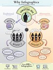 Infographics