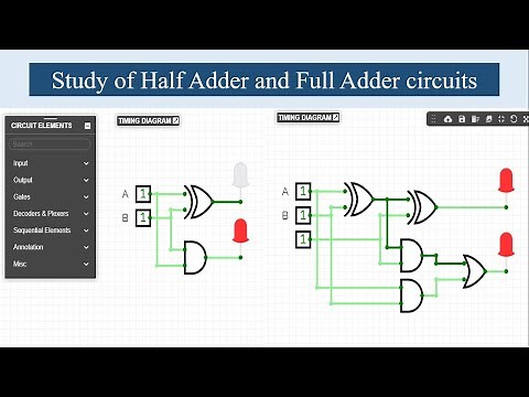 Study of Half Adder and Full Adder Circuits || Virtual Digital Electronics Lab ||