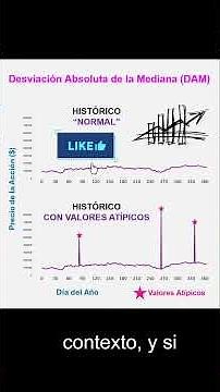 Beware! 🚨 Standard Deviation Can Deceive You #datascience