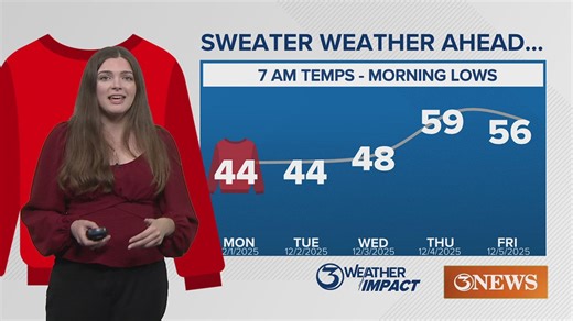 Colder temperatures to follow the cold front