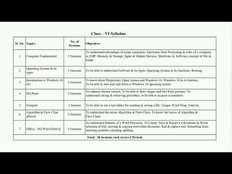 Class VI ICT Computer Syllabus
