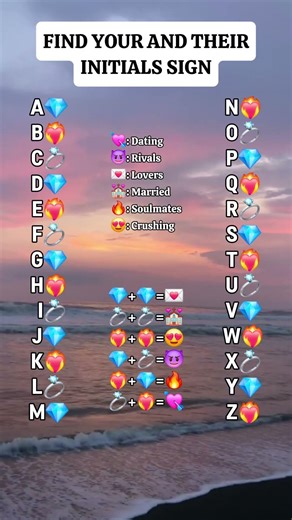 Find your and their initials sign #shorts #initials #youtubeshorts