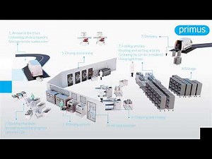 PRIMUS hygienic presentation