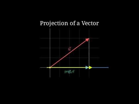 Vector Projection