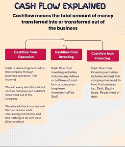 Cash Flow Explain Financial Accounting | Financial Accounting