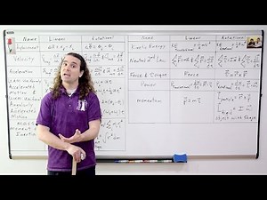 AP Physics C: Rotational vs. Linear Review (Mechanics)