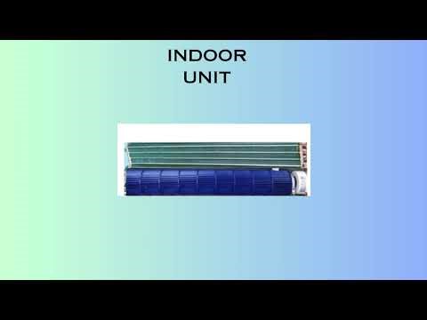 The Refrigeration Cycle| HVAC Basics | AC TECH