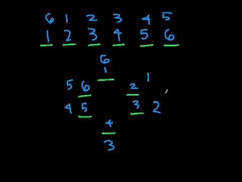 Circular Permutations
