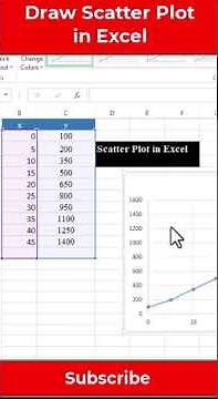 draw a scatter plot in Excel | Scatter Plot | Excel easy
