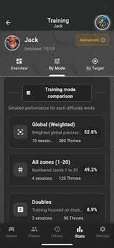 🎯 Training mode on Easy Darts Scorer - Android application for real darts
