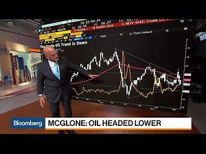 Why Oil Prices Are Headed Lower