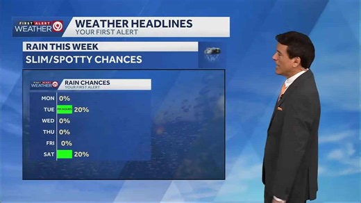 Kansas City weather: Temperatures will approach 90 degrees this week
