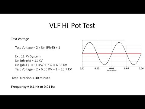 VLF(Very Low Frequency) High Voltage(Hi-Pot VLF) Test | Hi-Pot VLF Test Voltage &Duration-Philosophy