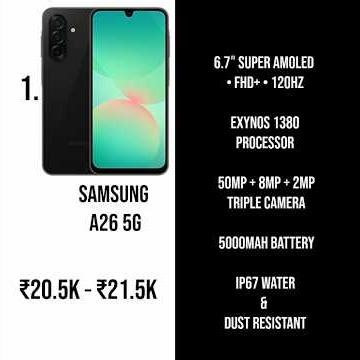 🔥~ Samsung 5g Phones Under 20000 ~🔥 #viral #viralvideo #viralshorts #shorts #video #tech #samsung