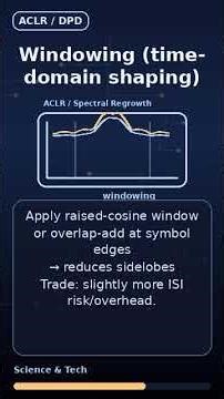comm systems - ofdm windowing aclr spectral regrowth