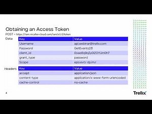 ePO-SaaS Threat Event API Overview