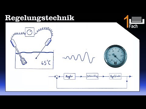 Control Engineering: Control Loop Fundamentals 1